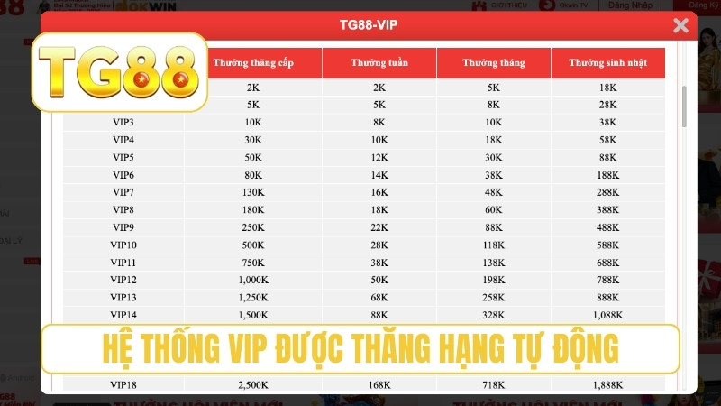 TG88 ⭐ Trang Chủ Chính Thức T11/2026 | TG88 Đăng Ký Bú 188K 22 Hệ thống VIP được thăng hạng tự động